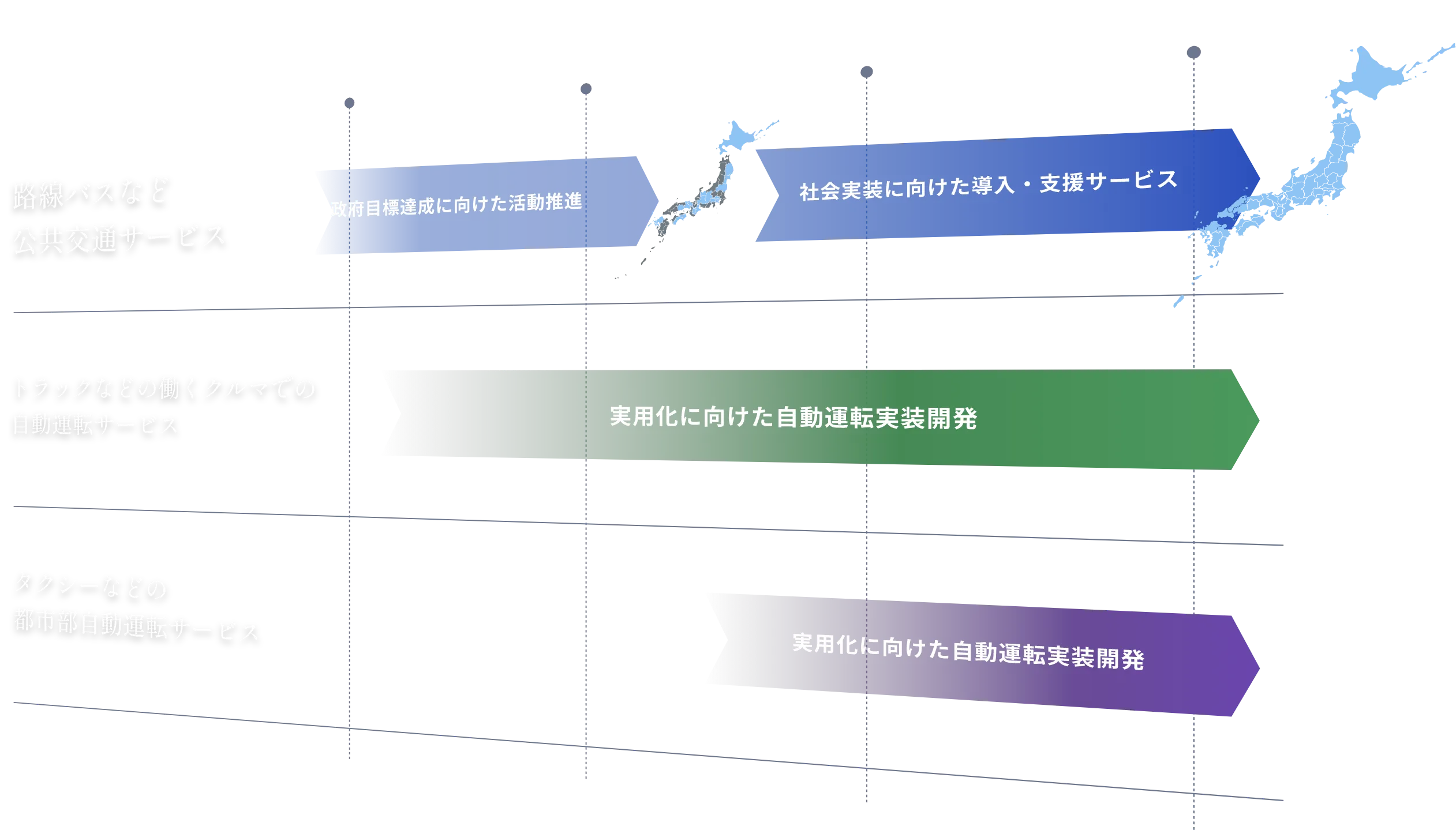 モビリティ・DXセグメント